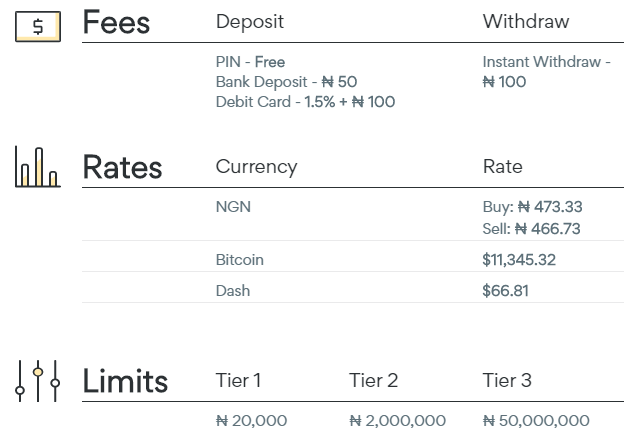 buy bitcoin in Nigeria?