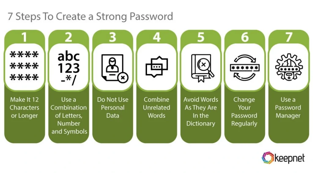 How to Set a Powerful Password to Secure Bitcoin Wallet