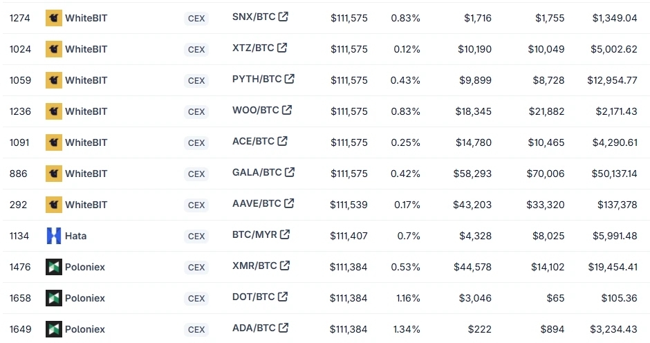 Price of Bitcoin for Crypto Arbitrage Trading