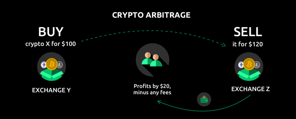 crypto arbitrage trading