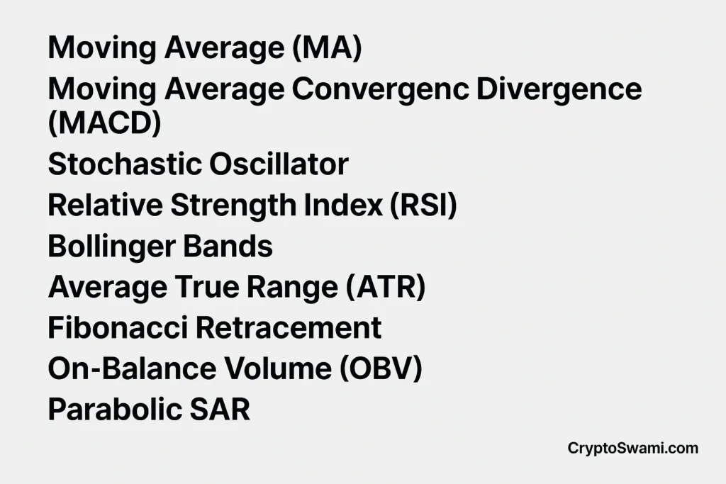 best indicator for trading?