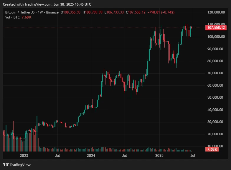 weekly bitcoin chart