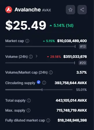 What is Avalanche (AVAX)? AVAX price